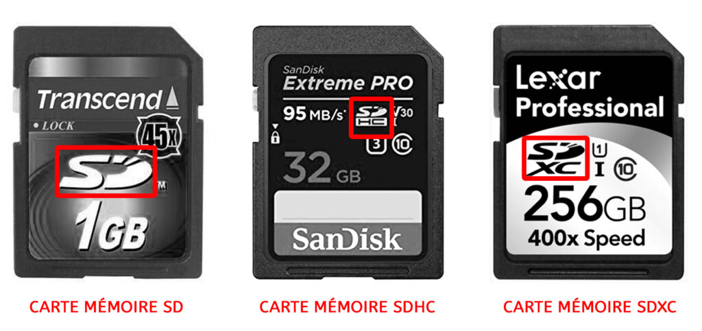 Quelle carte SD choisir pour un appareil photo ? Nombre de photos et  critères de choix